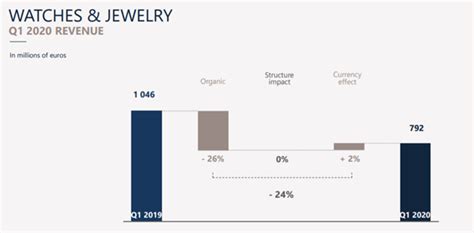 lvmhf dividend.